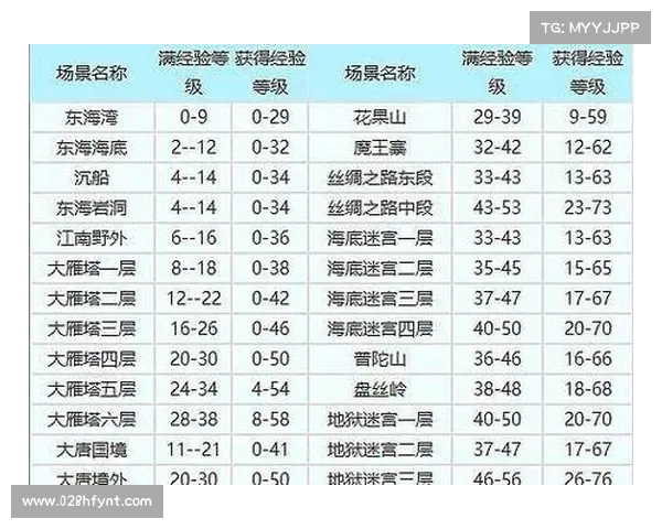 梦幻西游宝宝快速提升等级的最佳练级地点推荐大全 梦幻西游宝宝快速提升等级的最佳练级地点推荐大全