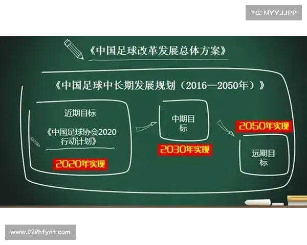 中国足球迈向亚洲一流的五大关键因素解析